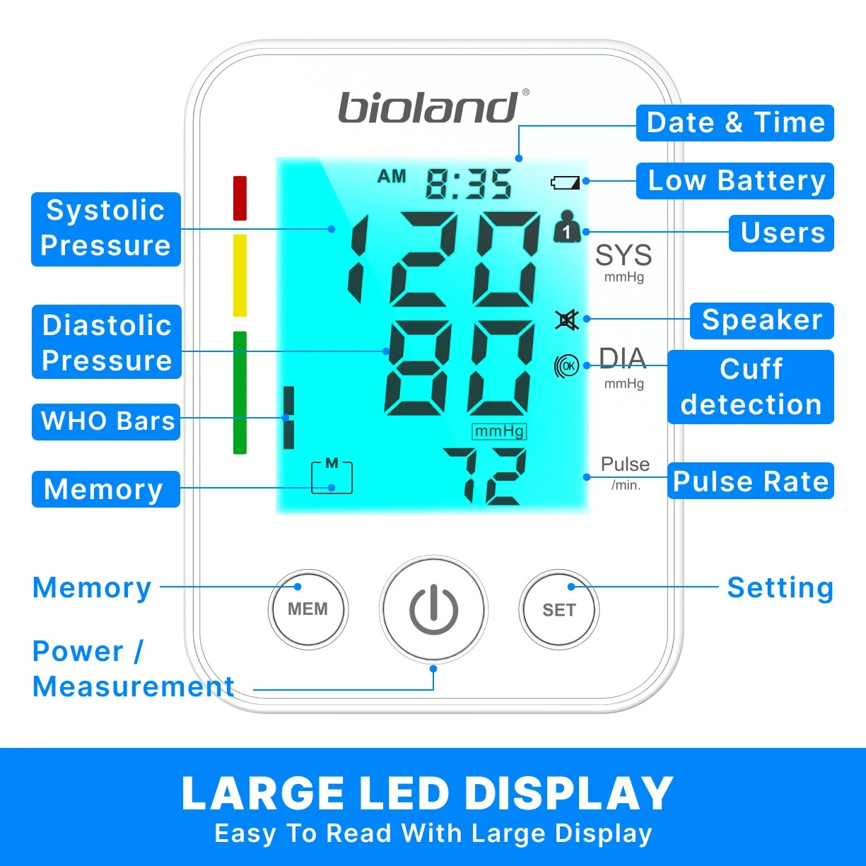 Professional Automatic BP Monitor – Upper Arm Digital Tensiometer with Heart Rate and Illuminated Display