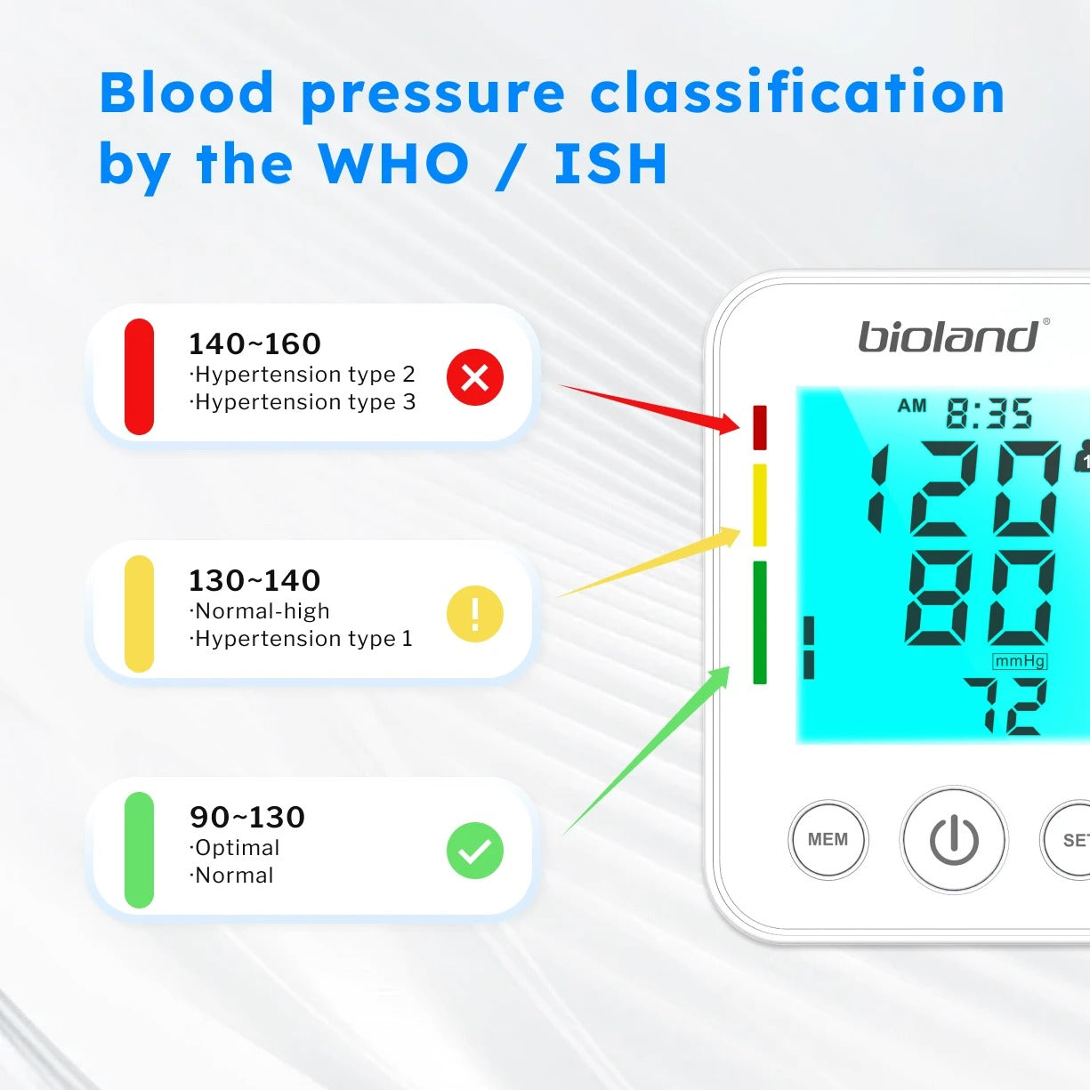 Professional Automatic BP Monitor – Upper Arm Digital Tensiometer with Heart Rate and Illuminated Display
