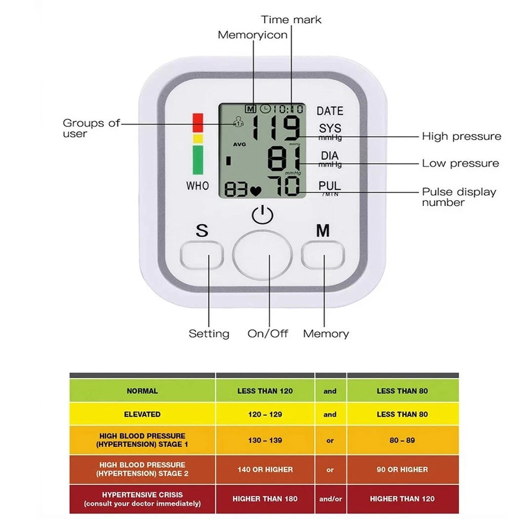 Digital Upper Arm Blood Pressure Monitor – Automatic BP Machine with Heart Rate Detection