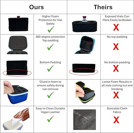 Insulin Fridge Holder Storage Case Organizer - Fits Standard 10ml U-100 Vials - Safe, Snug, Secure Vial Protector (Blue)