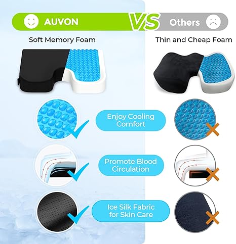 el Wheelchair Seat Cushion, Relieve Sciatica, Back, Coccyx, Pressure Sore and Ulcer Pain, Refreshing Ergonomic Chair Cushion with Waterproof Silk Fabric, Anti-Slip Cover