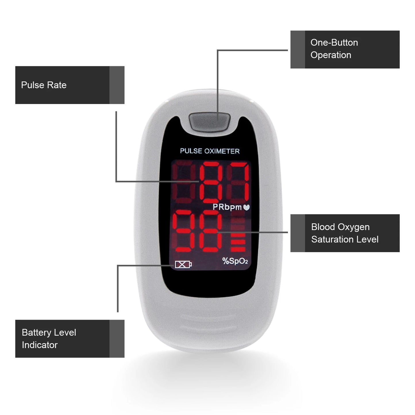 Finger Pulse Oximeter Blood Oxygen SpO2 Monitor PR Saturation Heart Rate Meter
