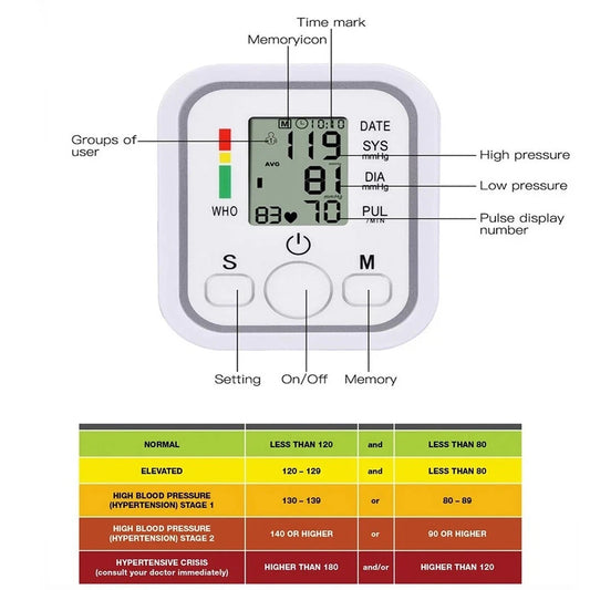 Digital Upper Arm Blood Pressure Monitor – Automatic BP Machine with Heart Rate Detection