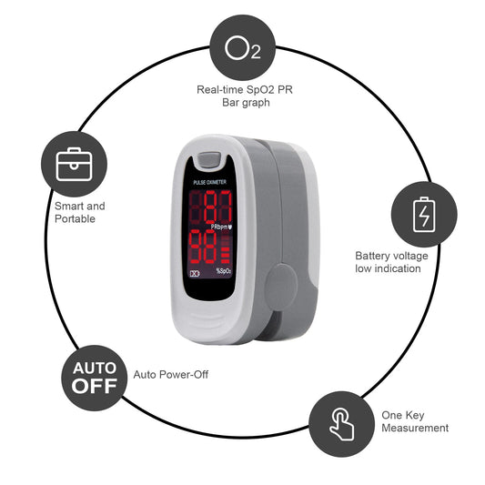 Finger Pulse Oximeter Blood Oxygen SpO2 Monitor PR Saturation Heart Rate Meter